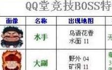 qq堂boss_怎么召唤qq堂boss