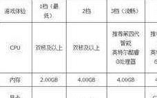 失落的方舟配置_失落的方舟推荐配置