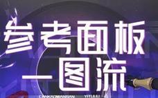 原神 2.1全角色参考面板一图流