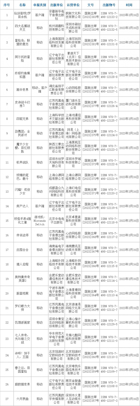 2023年首批进口版号发放!更多精彩游戏尽在ChinaJoy!