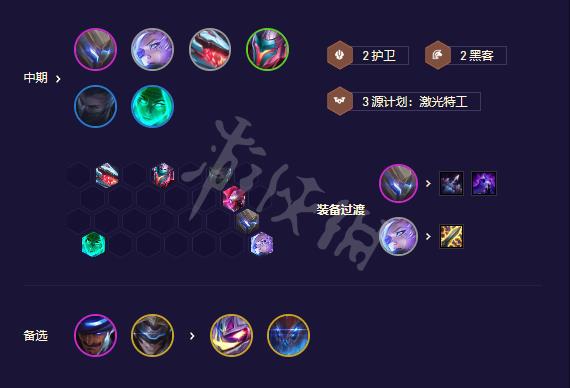 《云顶之弈》s8.5拼多多阵容推荐 拼多多狼人阵容攻略