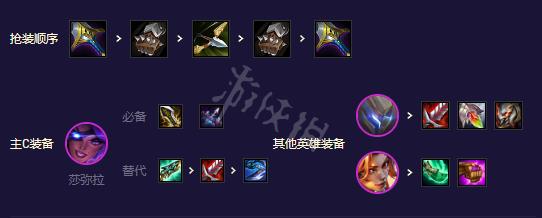 《云顶之弈》s8.5强力阵容推荐 机甲精英盖伦阵容攻略
