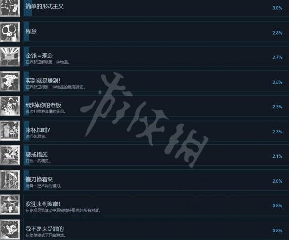 《祝你好死》成就怎么做？成就攻略要点一览