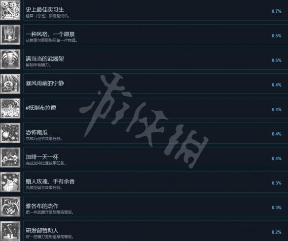 《祝你好死》成就怎么做？成就攻略要点一览