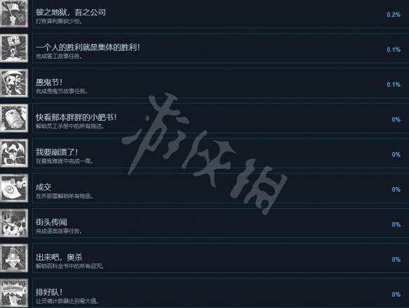 《祝你好死》成就怎么做？成就攻略要点一览