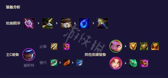 《云顶之弈》s8.5强势阵容有哪些？442福牛卡牌阵容攻略