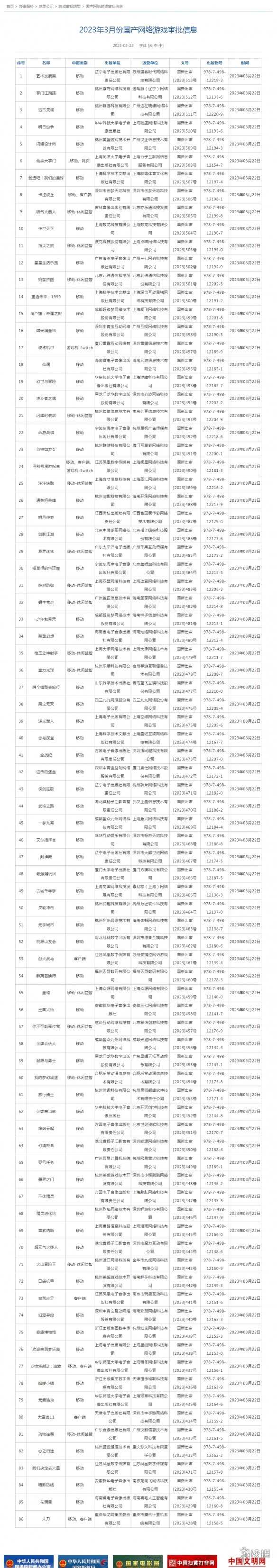 3月国产网络游戏审批信息公开：共计86款游戏过审