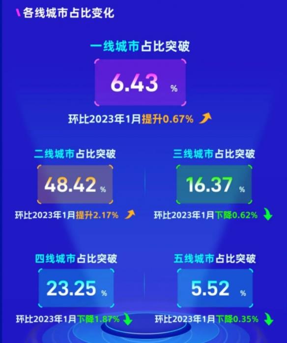 中国电竞酒店突破2万家：除了玩游戏还会做别的事情