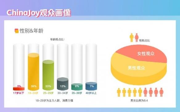 2023ChinaJoy喜迎二十周年盛典 精彩纷呈 招商火热!