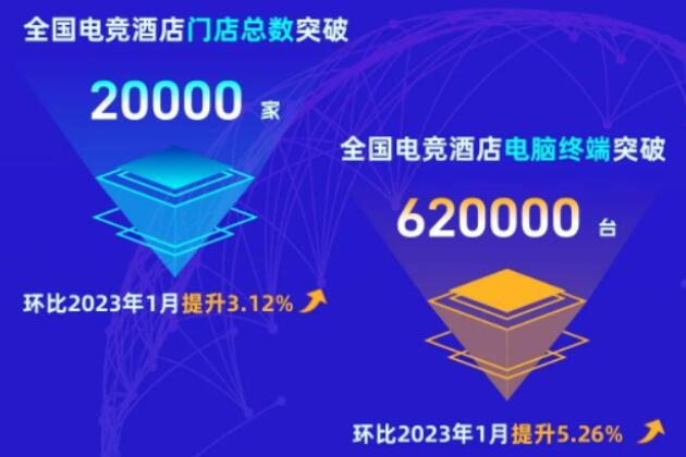 中国电竞酒店突破2万家：除了玩游戏还会做别的事情