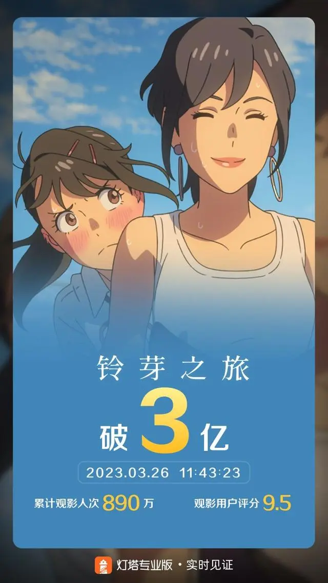 《铃芽之旅》上映第三天票房已突破3亿！豆瓣跌至7.5分