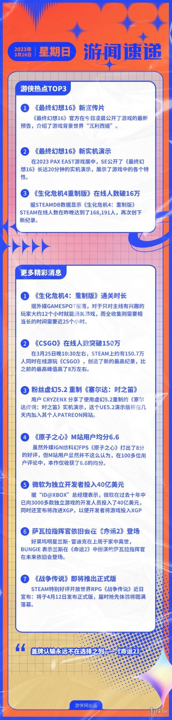 宝藏游戏早报:《FF16》最新实机 《生化4re》人数再创新高