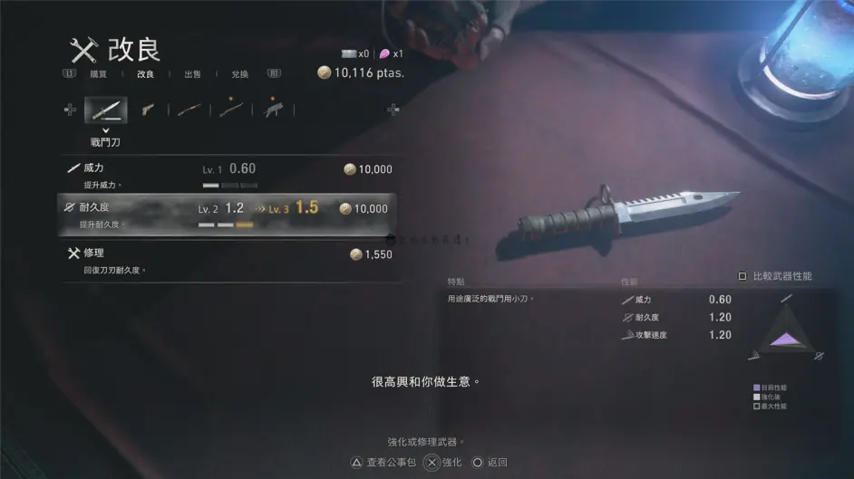 《生化危机4重制版》前期应该升级哪些装备？装备升级方案一览