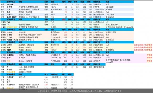 《生化危机4重制版》武器改造能增加多少属性？武器终结改造属性一览