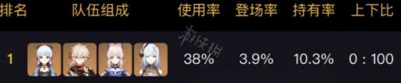 《原神》神里绫华阵容搭配推荐 3.5神里绫华队伍怎么搭配？
