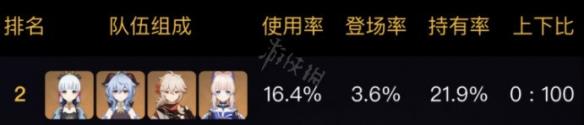 《原神》神里绫华阵容搭配推荐 3.5神里绫华队伍怎么搭配？