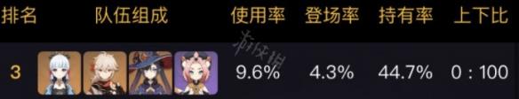 《原神》神里绫华阵容搭配推荐 3.5神里绫华队伍怎么搭配？