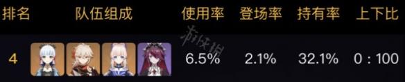《原神》神里绫华阵容搭配推荐 3.5神里绫华队伍怎么搭配？