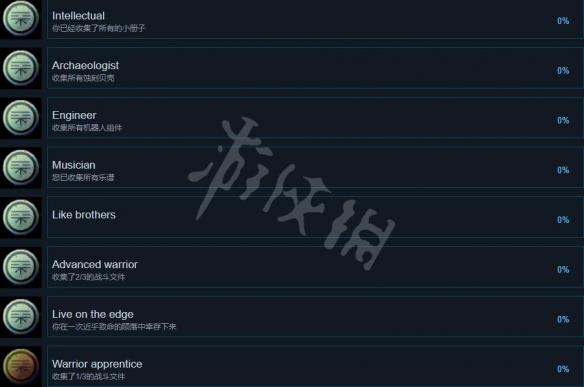 《悟之冠》游戏成就有哪些？游戏成就列表分享