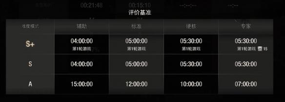 《生化危机4重制版》S评价条件都需要哪些？S评价达成方法