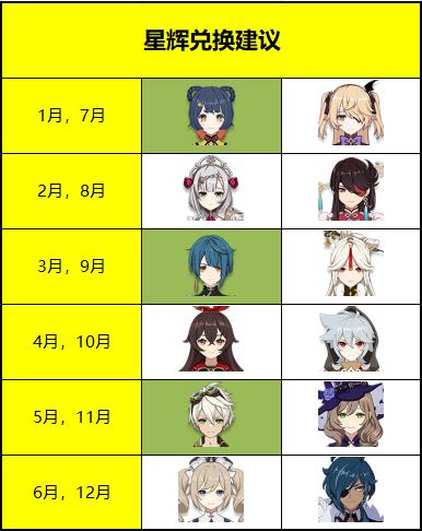 《原神》星辉换角色攻略  星辉换角色值不值？