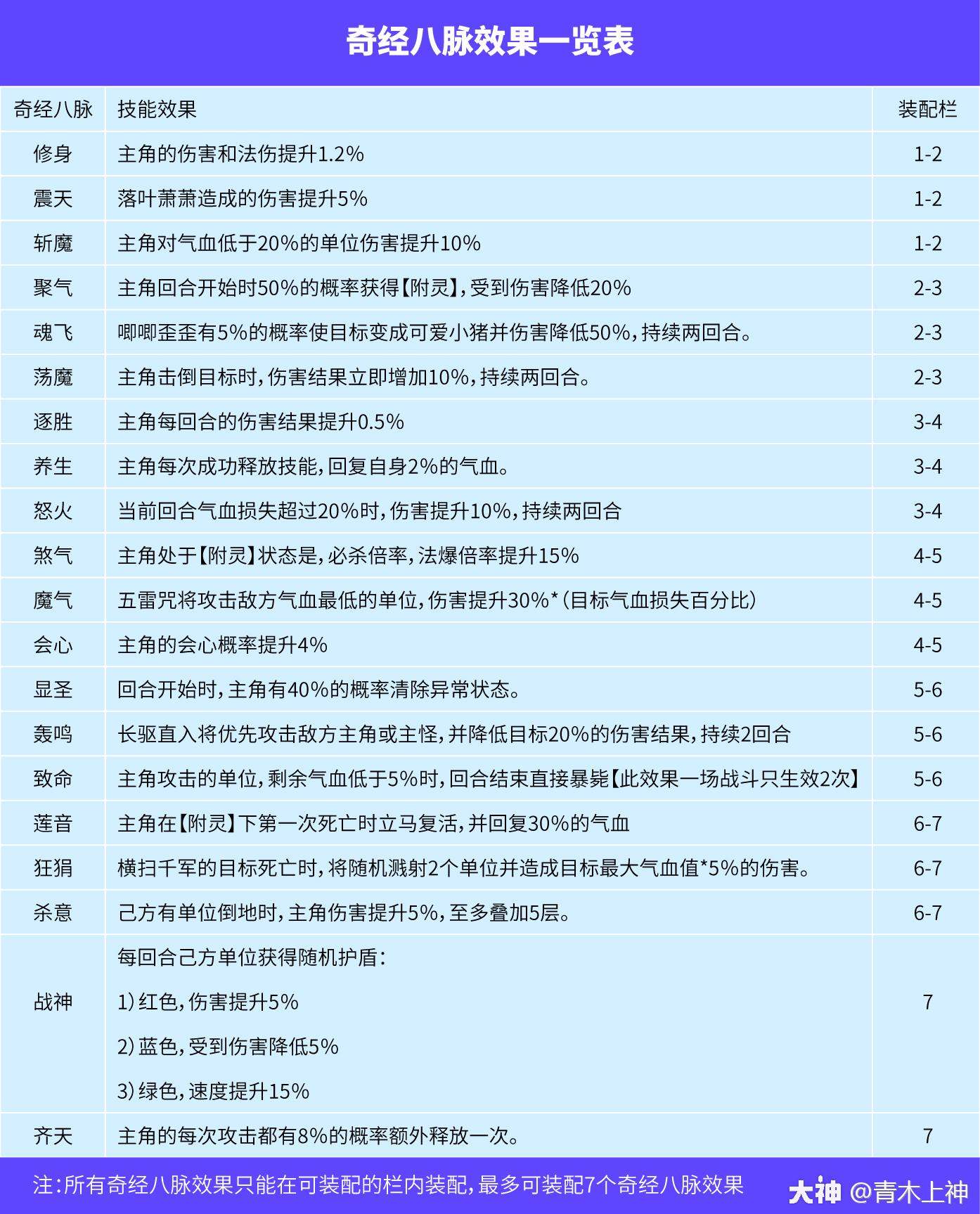 梦幻西游网页版渡劫攻略