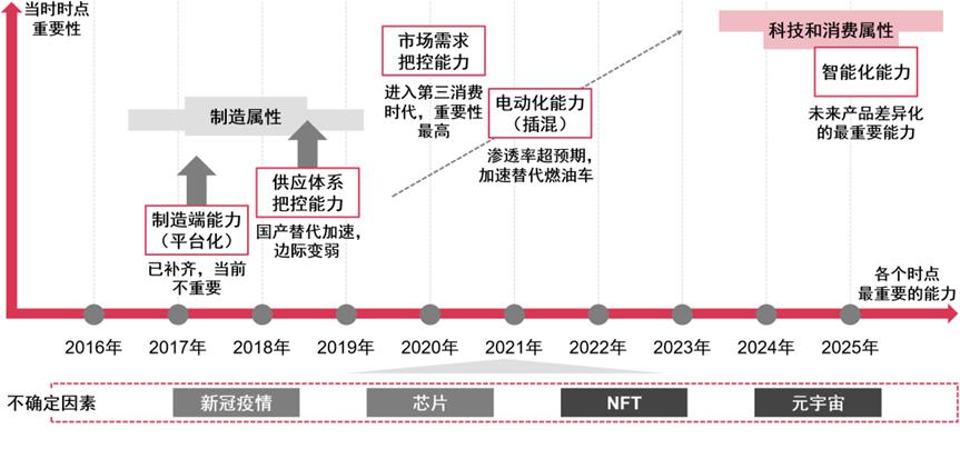 新能源汽车未来大有可为，2023 ChinaJoy智能出行展区火热招商中！