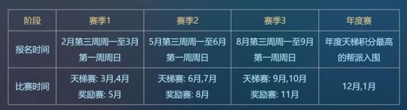 精锐勇武神威专属，帮派精英联赛来袭