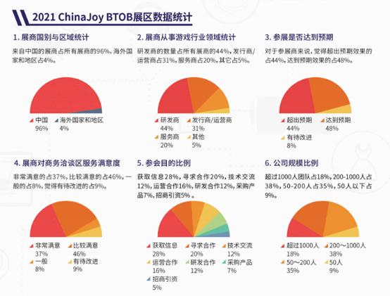 抢占游戏行业商机，2023 ChinaJoy BTOB 吹响商务洽谈集结号！