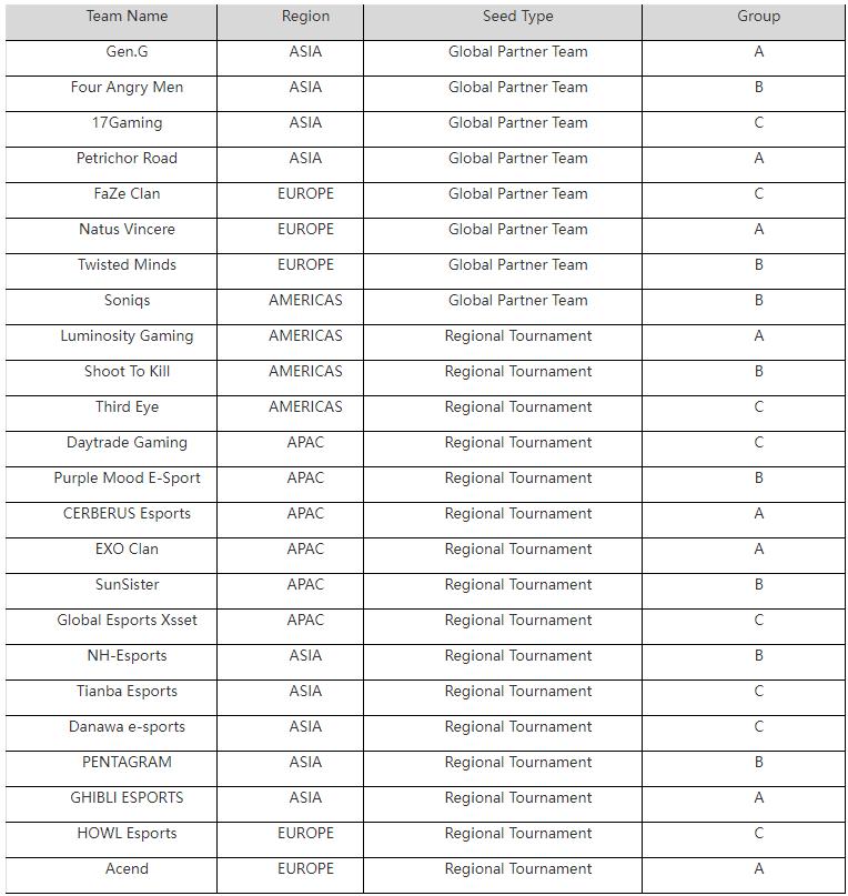 KRAFTON 将举办PUBG全球系列赛1（PGS1）