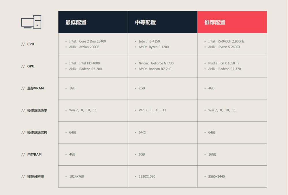 《无畏契约》5月2日开启源能测试！更多测试活动及预约福利曝光