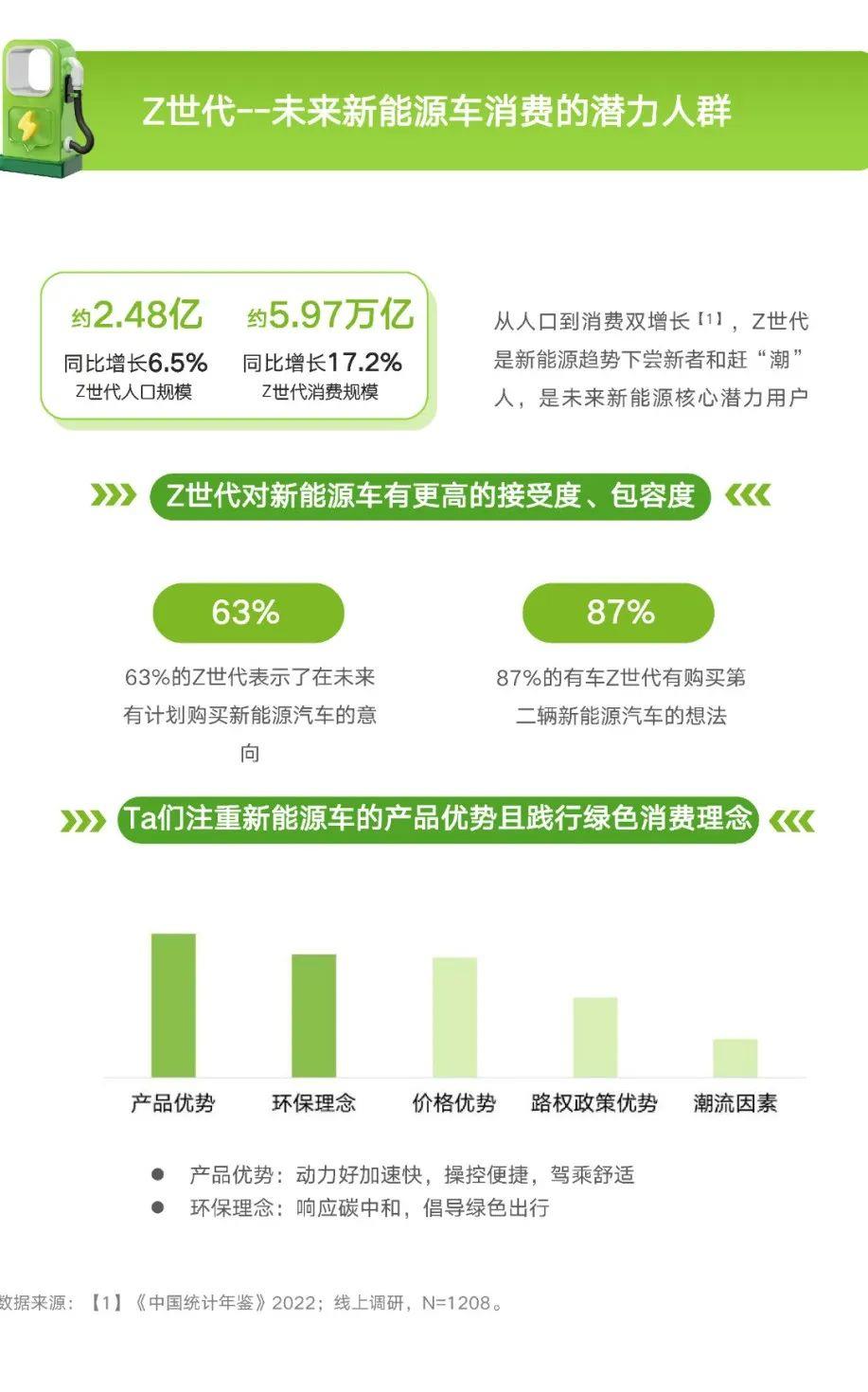 Z世代新能源汽车兴趣洞察报告发布，2023ChinaJoy 助力车企抢占“智能出行”新赛道！