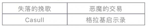 《崩坏学园2》秘境挑战开启！