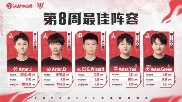 让二追三！OMG大战LNG.M复仇成功 Aster打破心魔战胜LF