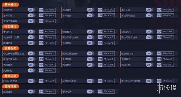 《森林之子》v33002三十二项修改器[Steam|一修大师]