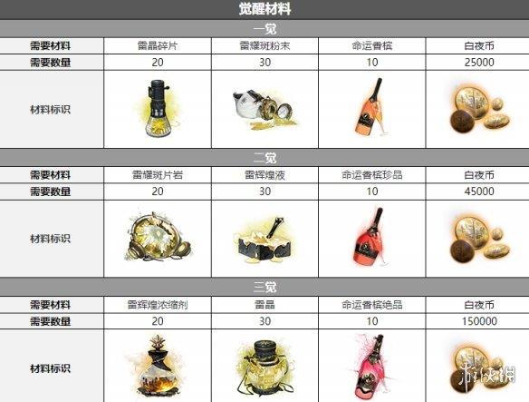 《白夜极光》烈雀配音是谁 烈雀声优详解