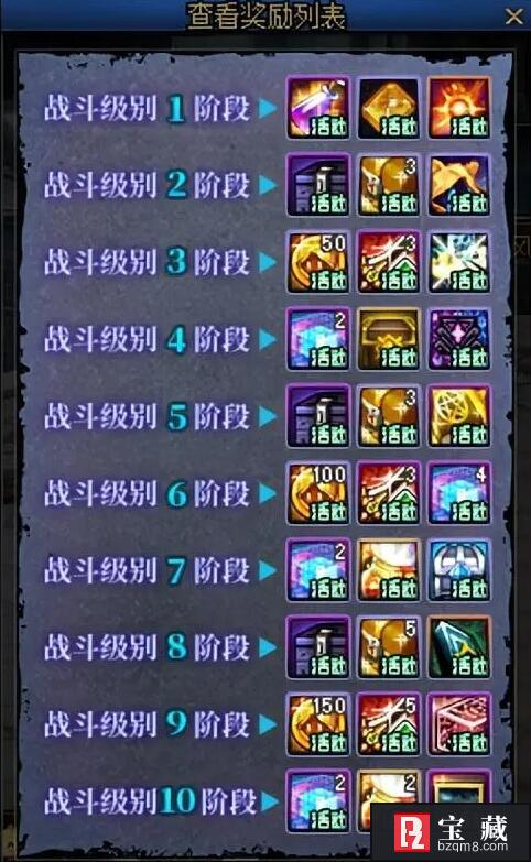 《dnf》噩梦回廊次数详解