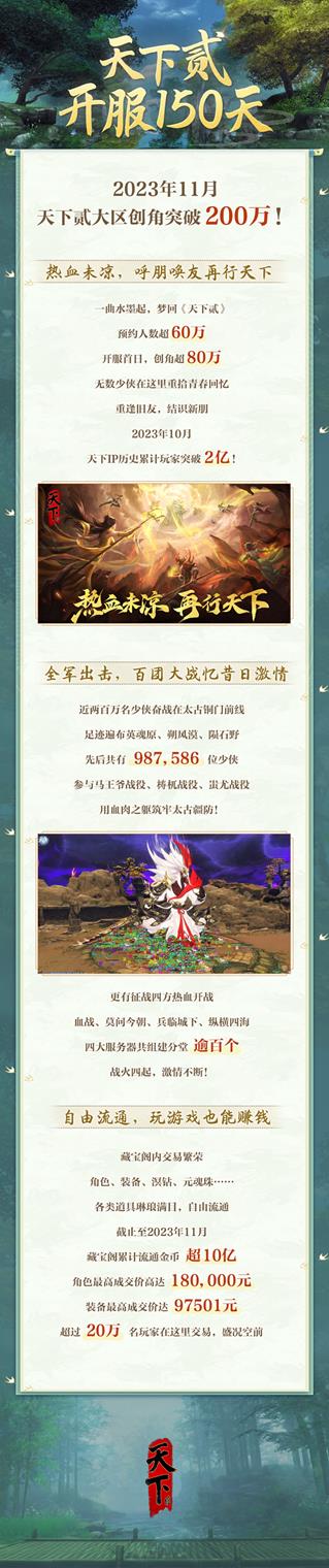 开服150天，5问《天下贰》开发组