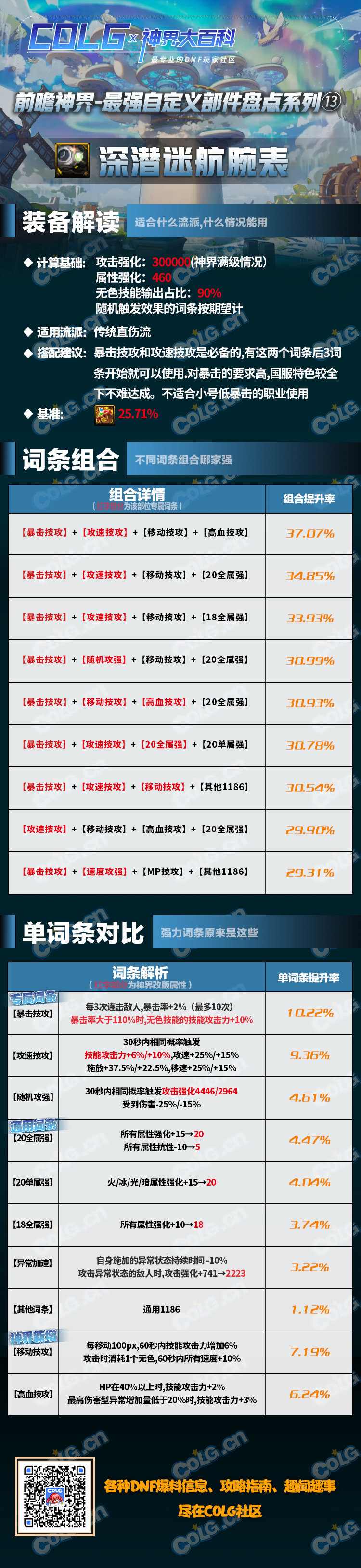 DNF深潜迷航腕表适合什么流派