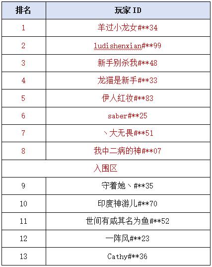 10万大奖即将到账！ KK对战平台“老男孩”杯Dota争霸赛天梯入围榜正式公布