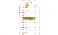 《街头篮球》“ 热血新纪录”热血角色排名争夺赛开启