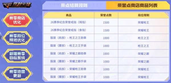登峰造极战火燃 枪王排位S27赛季正式开启