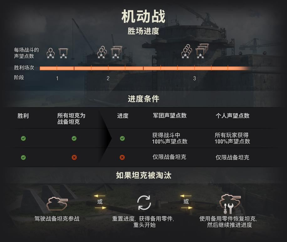 全新7对7夺旗模式！《坦克世界》机动战现已开启