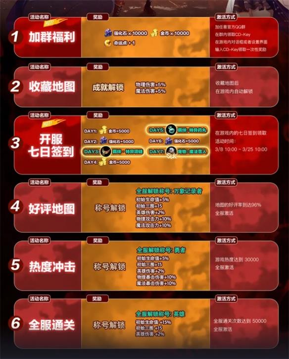 KK对战平台人气新图《烈火英雄》十大福利来袭，主播激励计划启动
