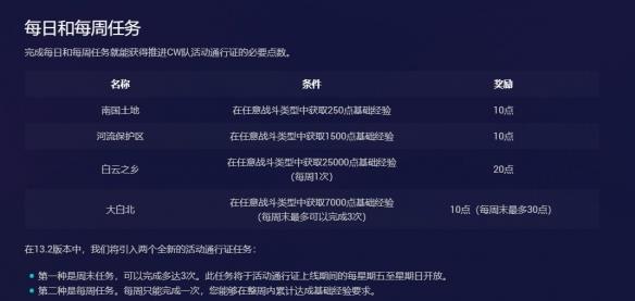 《战舰世界》13.2版本抢先体验CW系巡洋舰