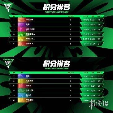 FC足球世界嘉年华圆满收官 电竞助力足球文化再焕新