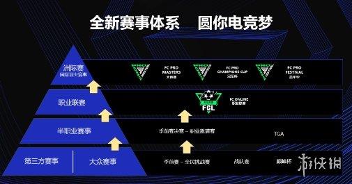 FC足球世界嘉年华圆满收官 电竞助力足球文化再焕新