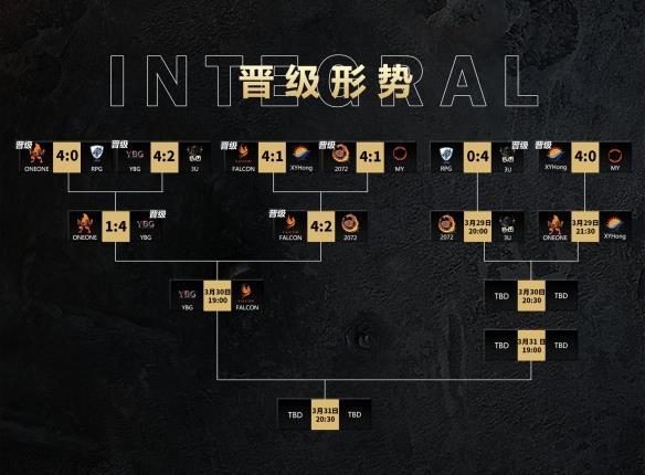 《坦克世界》WCL春季赛首周淘汰赛:Falcon、YBG会师胜决