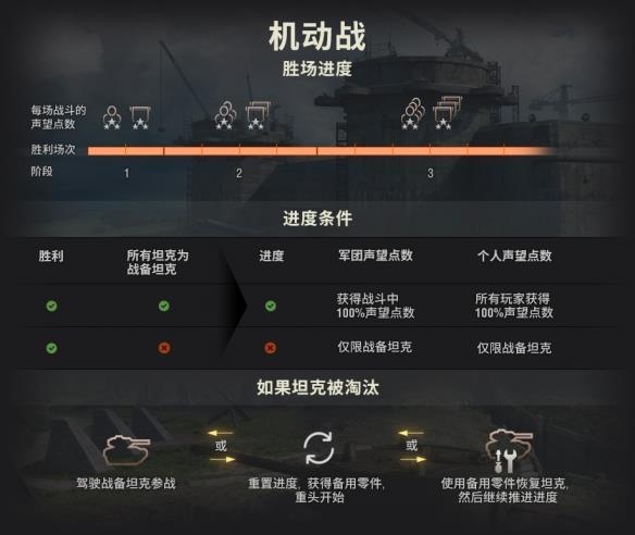 《坦克世界》机动战已结束