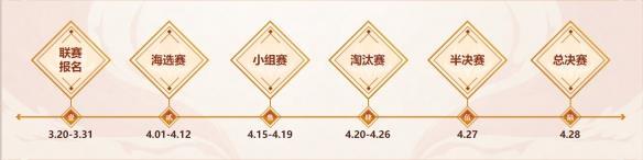 《新大话西游3》第四届“天下会武”报名正式开启！
